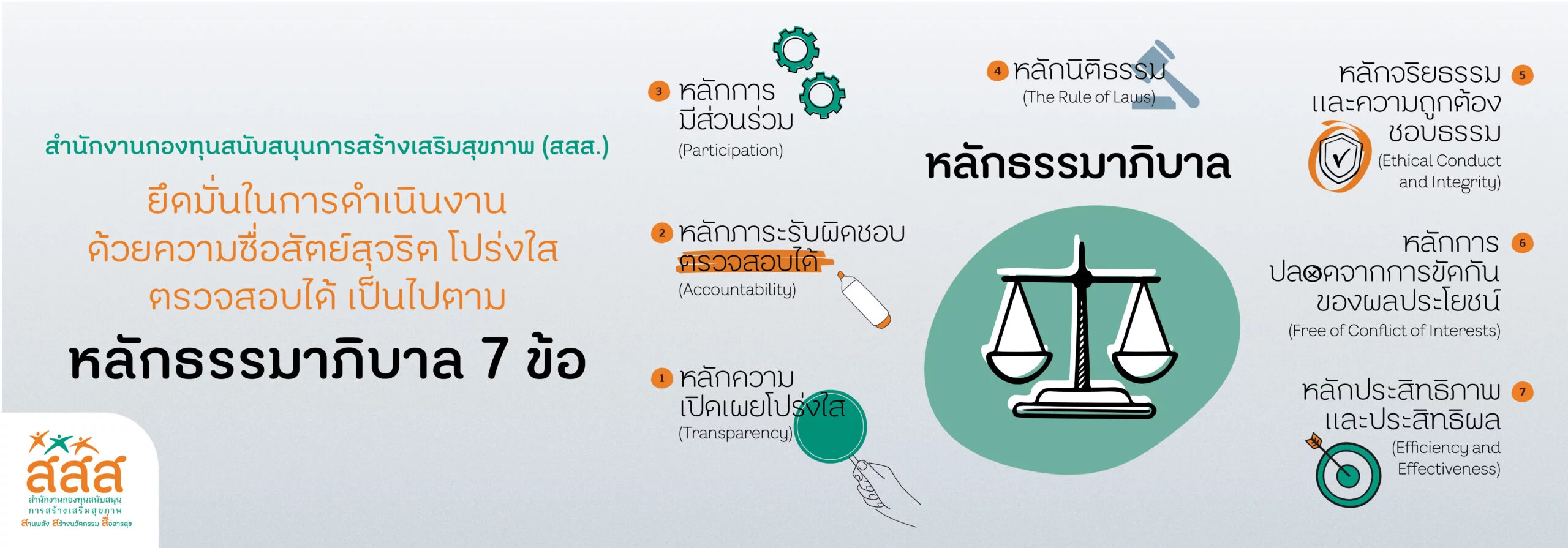 หลักการกำกับดูแลกิจการที่ดี ของ สสส.
