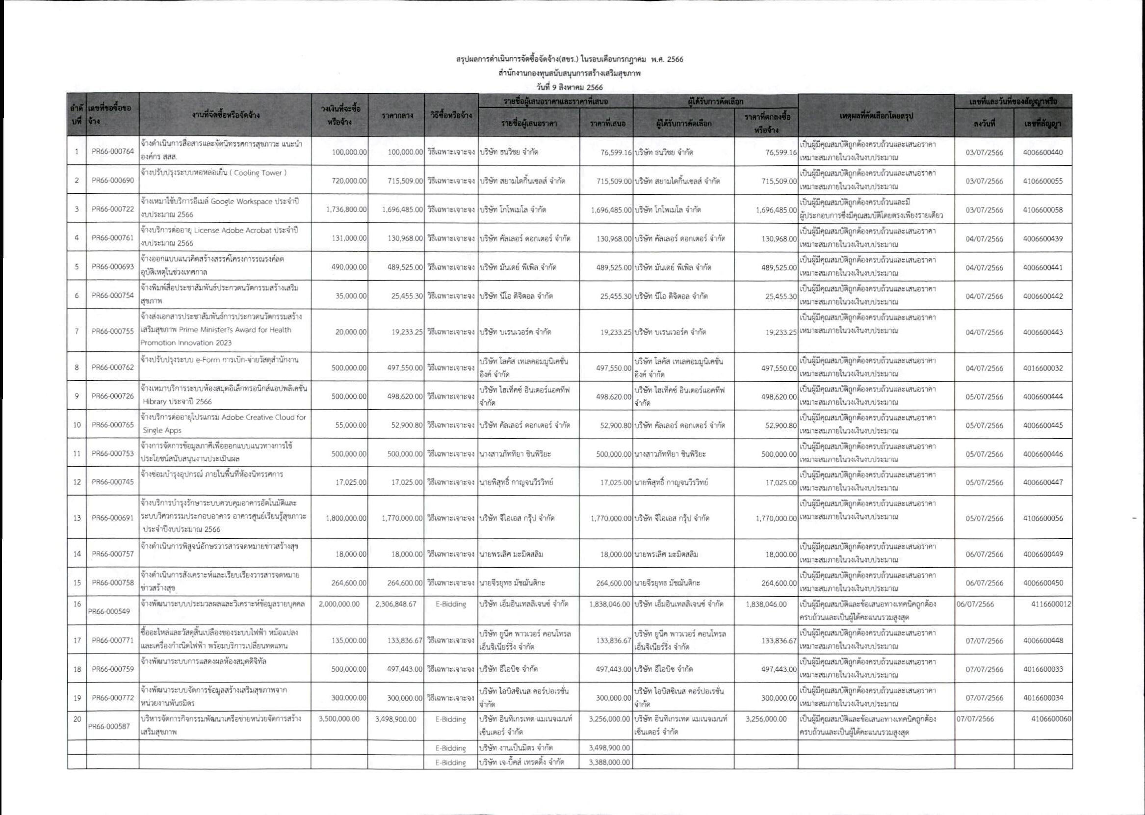 สขร ประจำเดือน ก.ค. 66 หน้า 1