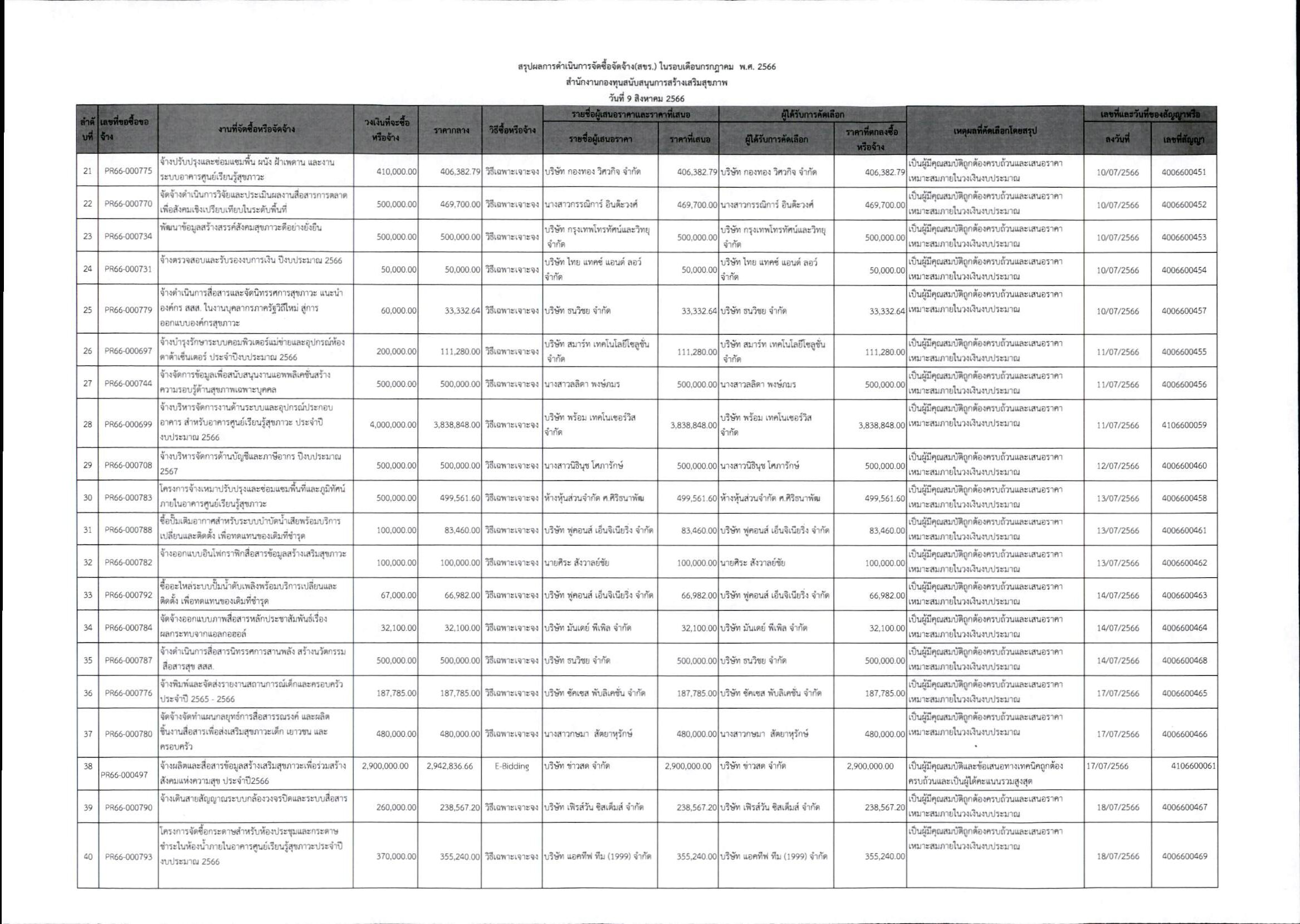สขร ประจำเดือน ก.ค. 66 หน้า 2