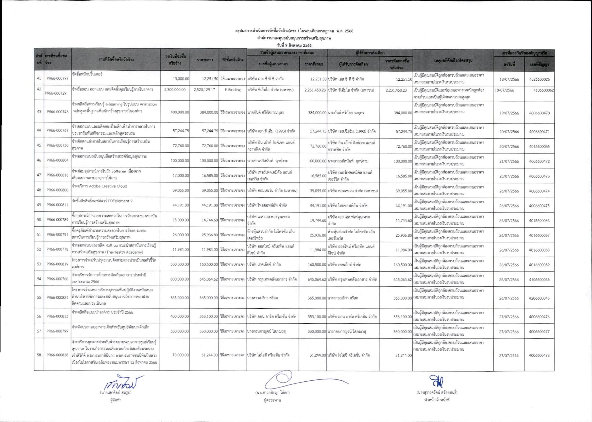 สขร ประจำเดือน ก.ค. 66 หน้า 3