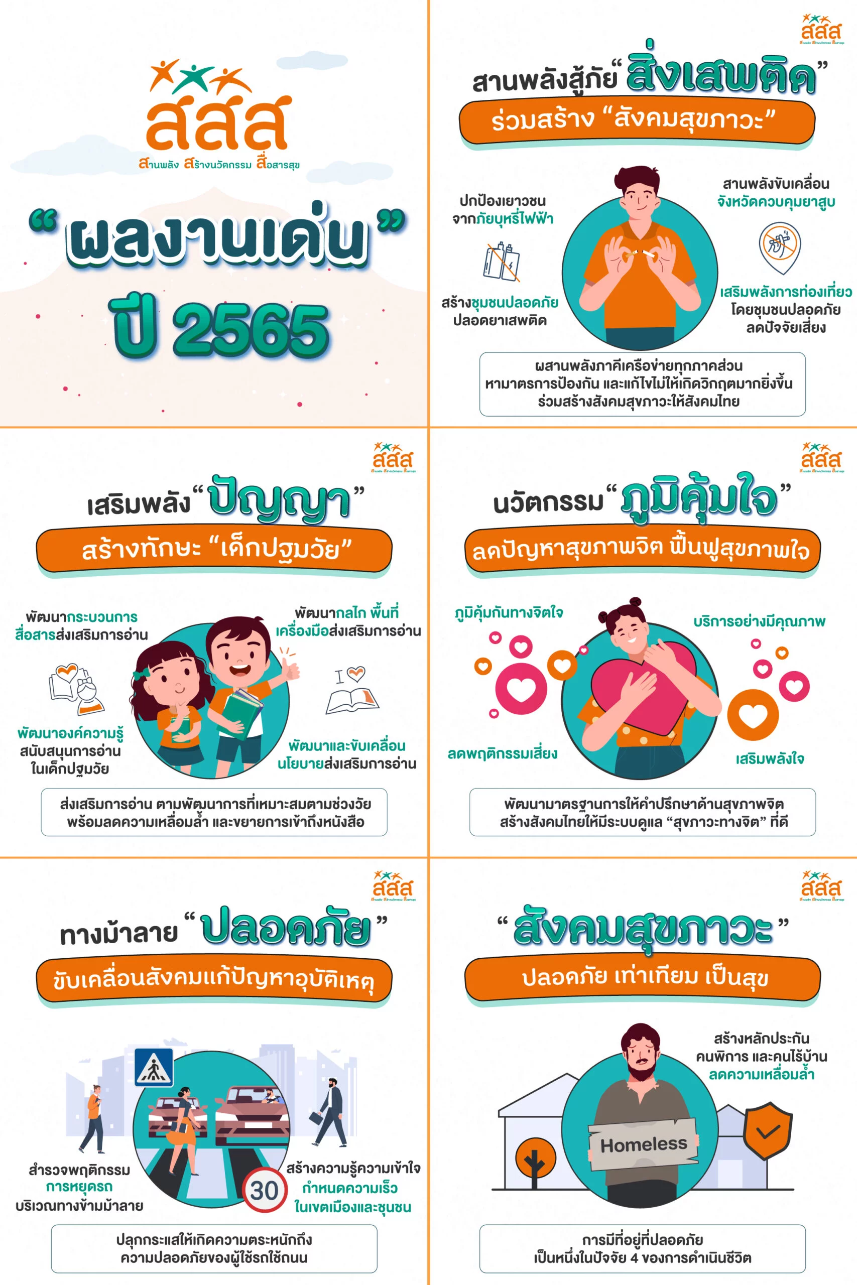 Main Theme 2 สร้างสรรค์สุขภาวะ