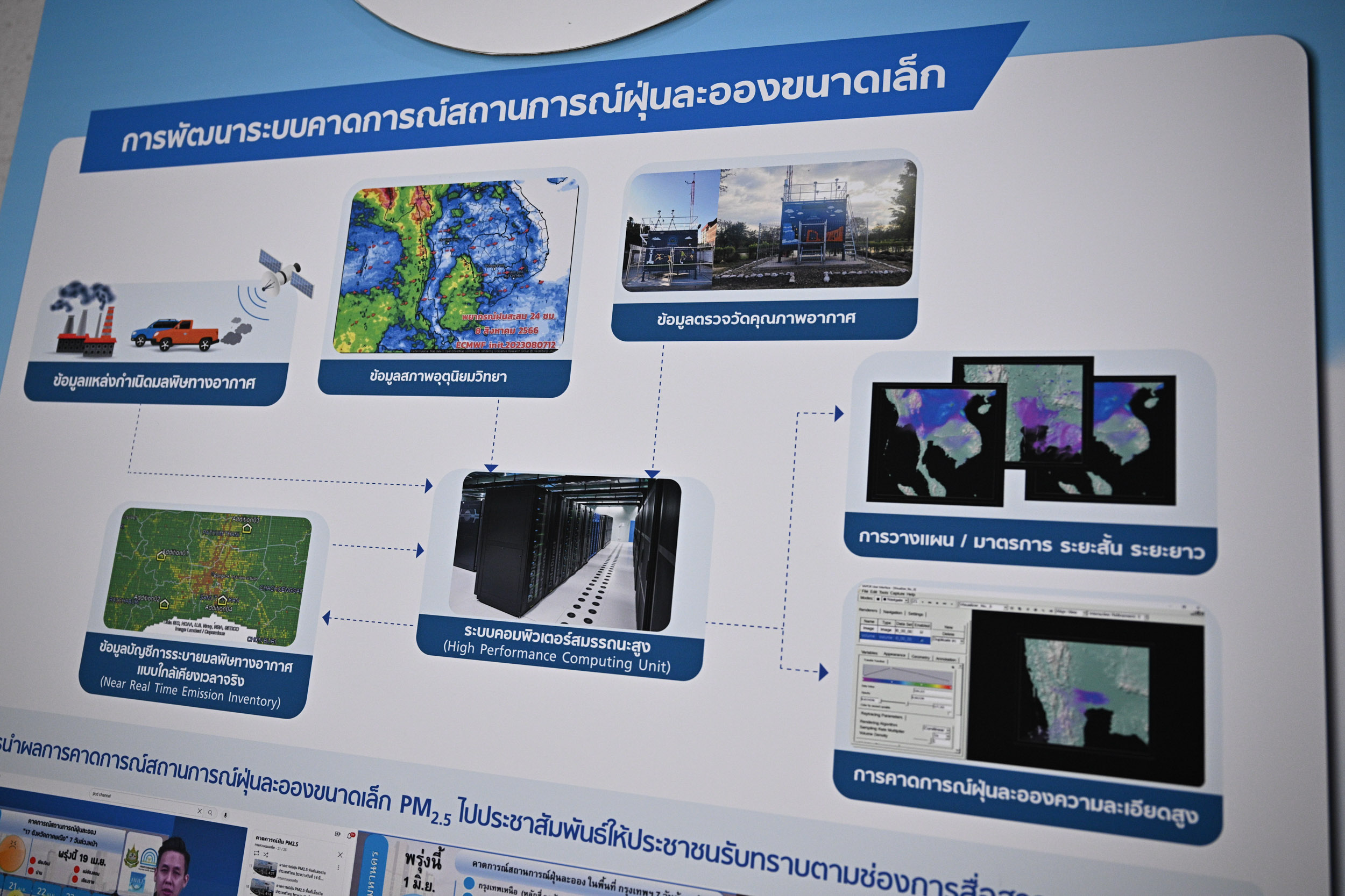 พยากรณ์สุขภาพจากฝุ่น