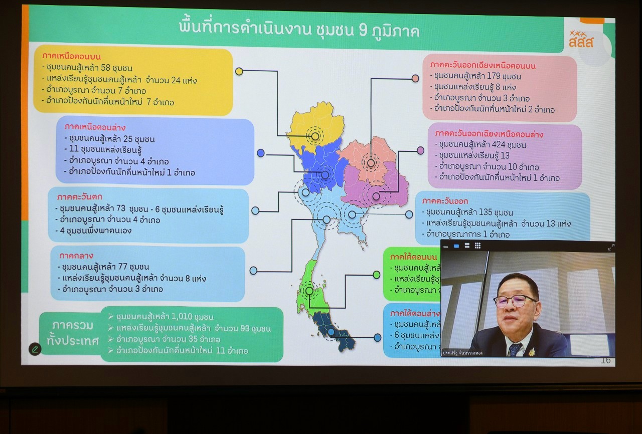 ภาพประกอบ นายประเสริฐ จันทรรวงทอง รองนายกรัฐมนตรี และรัฐมนตรีว่าการกระทรวงดิจิทัลเพื่อเศรษฐกิจและสังคม (ดีอี) ประธานการประชุมกองทุนสนับสนุนการสร้างเสริมสุขภาพ ครั้งที่ 3/2568 และภาพแผนการดำเนินงานในภาคชุมชนทั้ง 9 ภาค