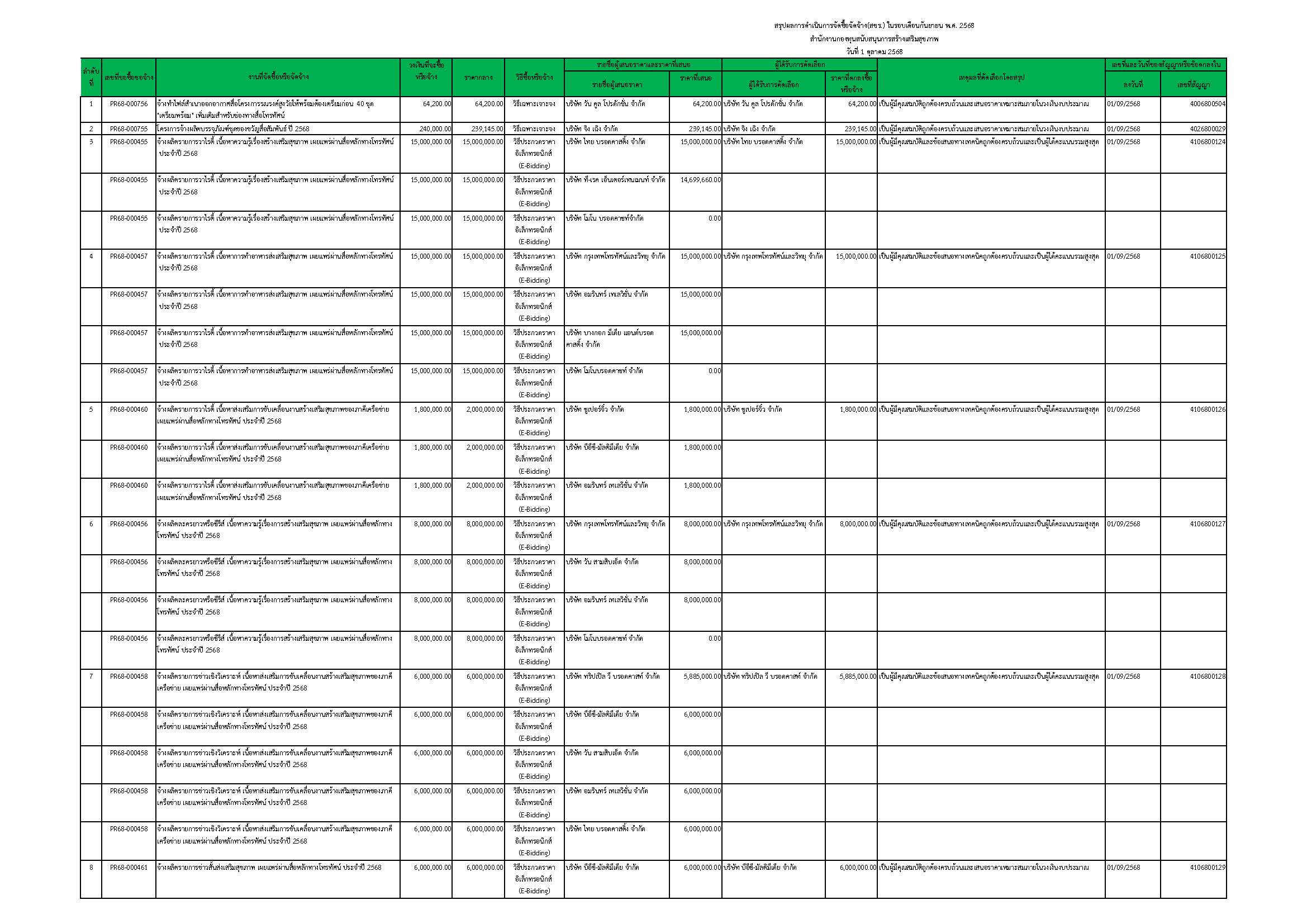 สขร ประจำเดือน ก.ย.68 หน้าที่ 1