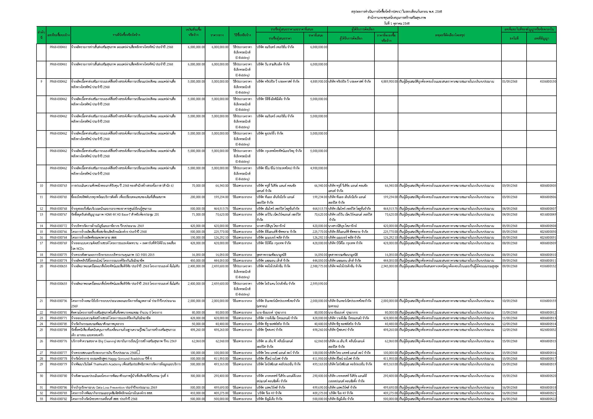 สขร ประจำเดือน ก.ย.68 หน้าที่ 2