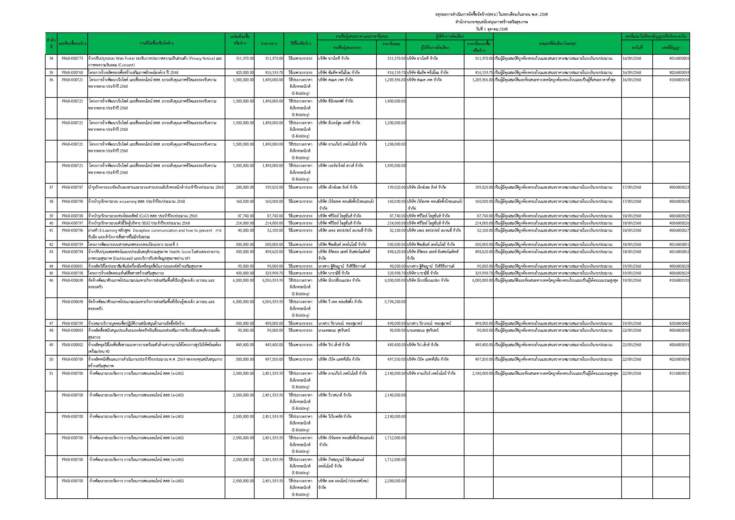 สขร ประจำเดือน ก.ย.68 หน้าที่ 3