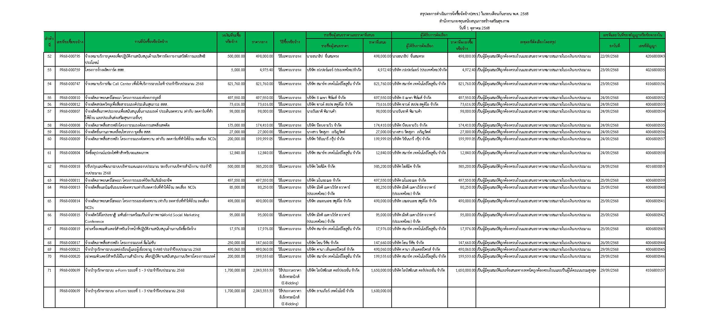 สขร ประจำเดือน ก.ย.68 หน้าที่ 4
