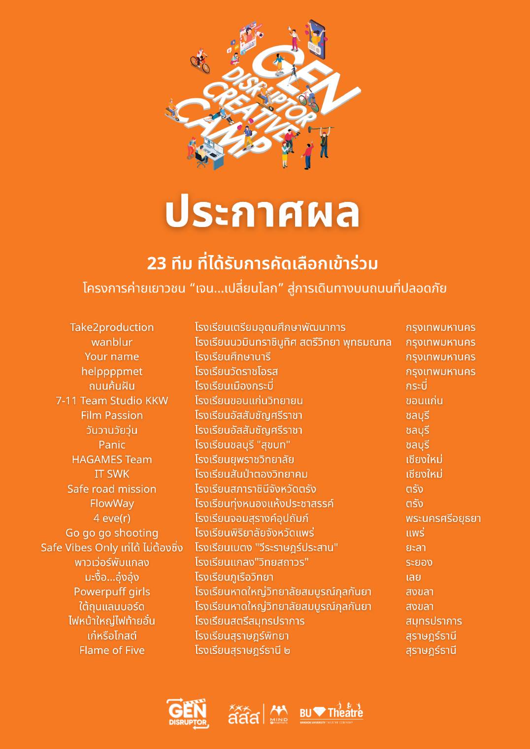 ประกาศผลการคัดเลือกเข้าร่วม โครงการค่ายเยาวชน "เจน...เปลี่ยนโลก" สู่การเดินทางบนถนนที่ปลอดภัย